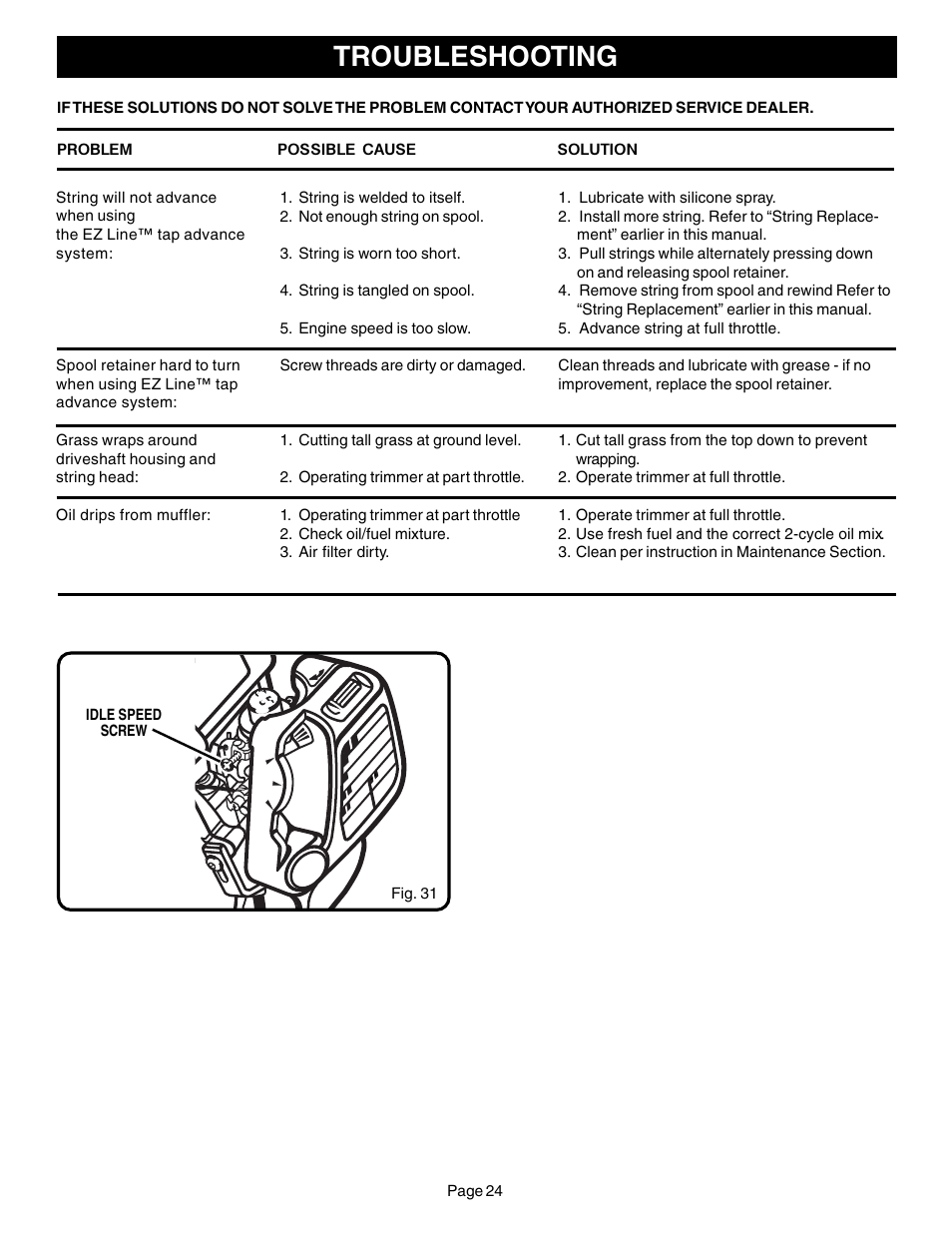 Troubleshooting | Ryobi CS30 ZR30000 User Manual | Page 24 / 28