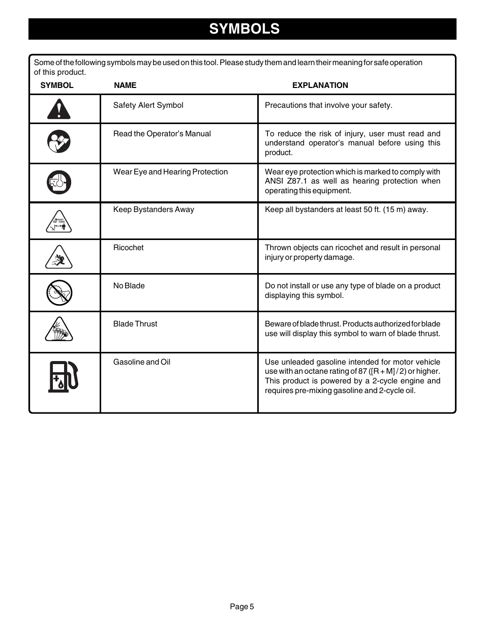 Symbols | Ryobi CS30 ZR30000 User Manual | Page 5 / 28