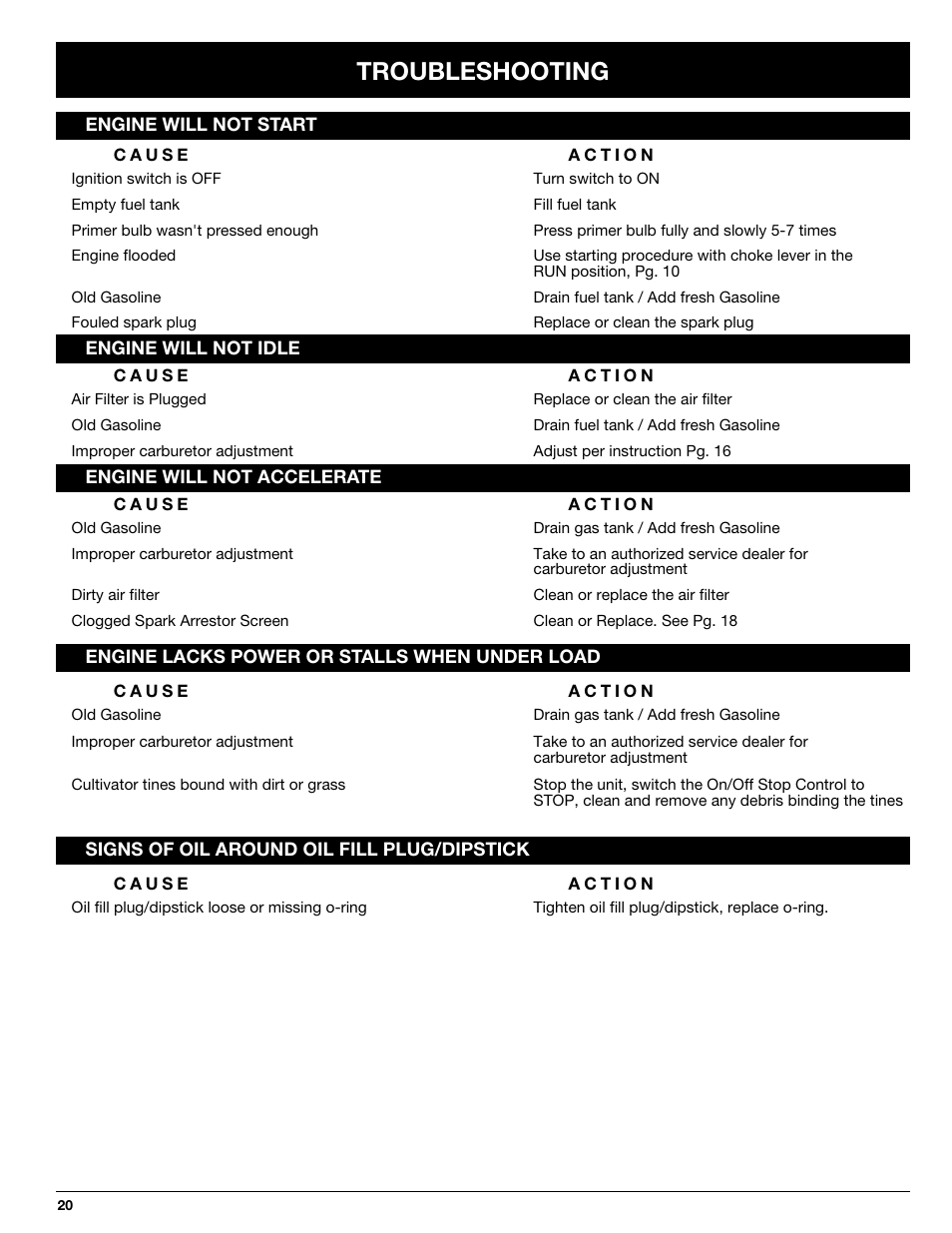 Troubleshooting | Ryobi 510r User Manual | Page 20 / 24