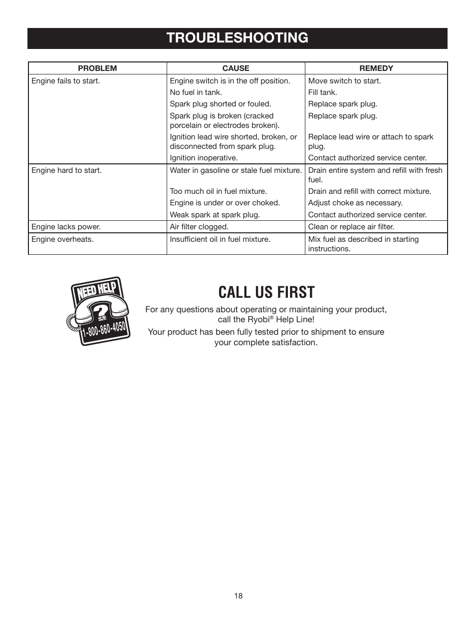 Call us first, Troubleshooting | Ryobi RY60511B User Manual | Page 18 / 22