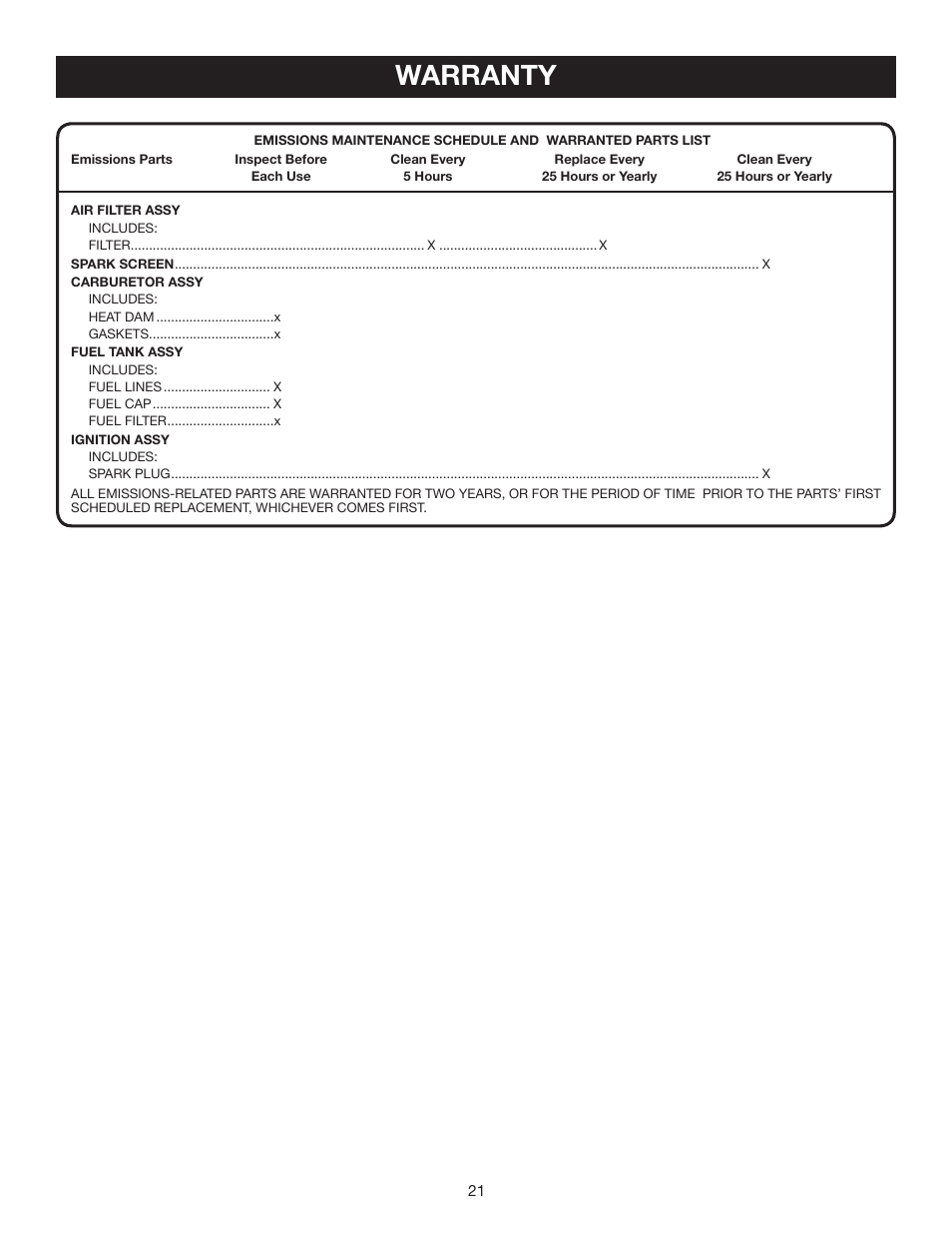 Warranty | Ryobi RY60511B User Manual | Page 21 / 22