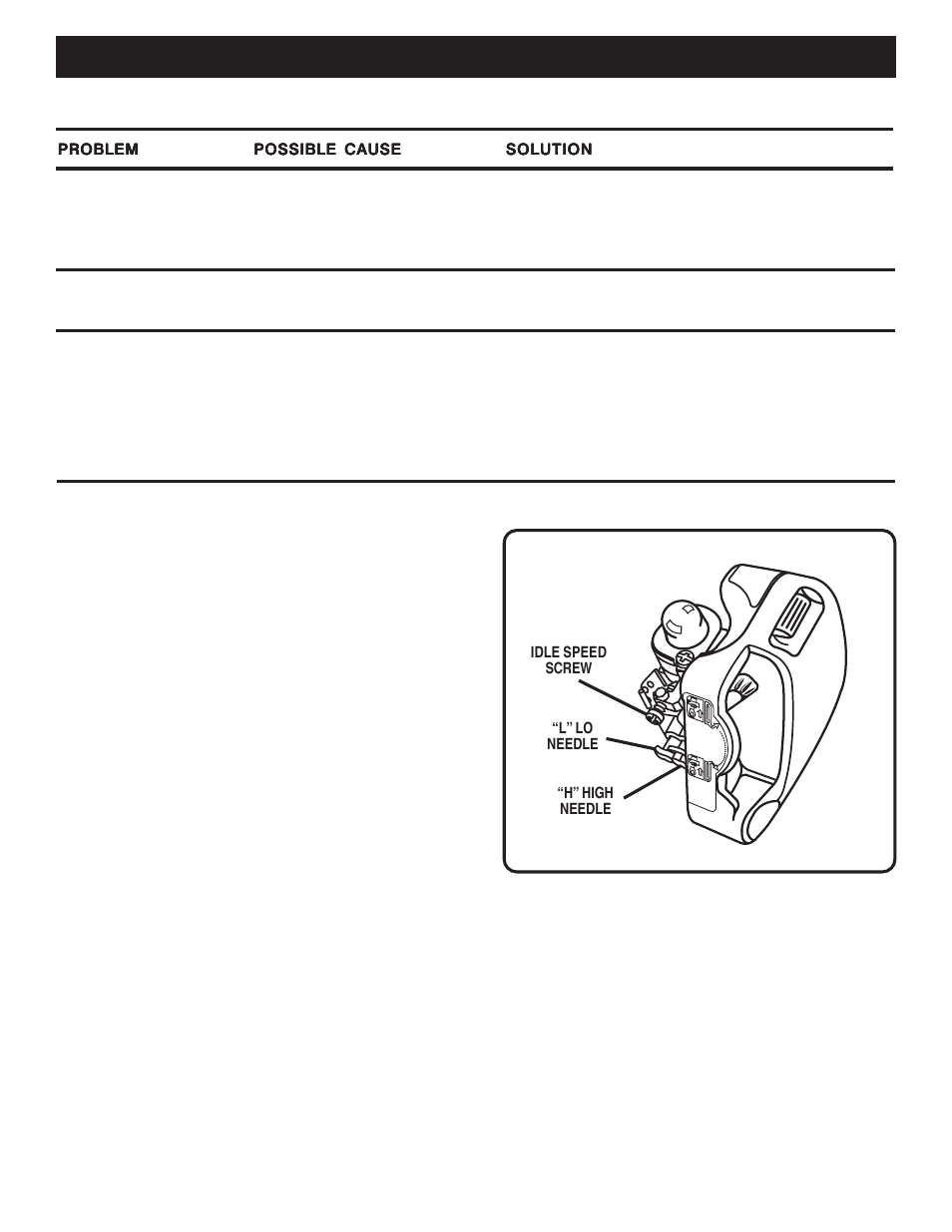 Troubleshooting | Ryobi RY70103 User Manual | Page 16 / 18