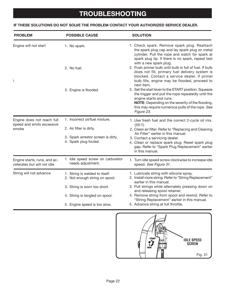 Troubleshooting | Ryobi CS30 RY30020B User Manual | Page 22 / 26