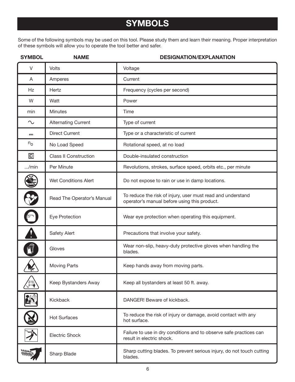 Symbols | Ryobi P2600 User Manual | Page 6 / 18