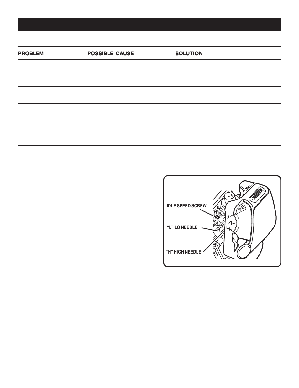 Troubleshooting | Ryobi RPT2543C User Manual | Page 16 / 18