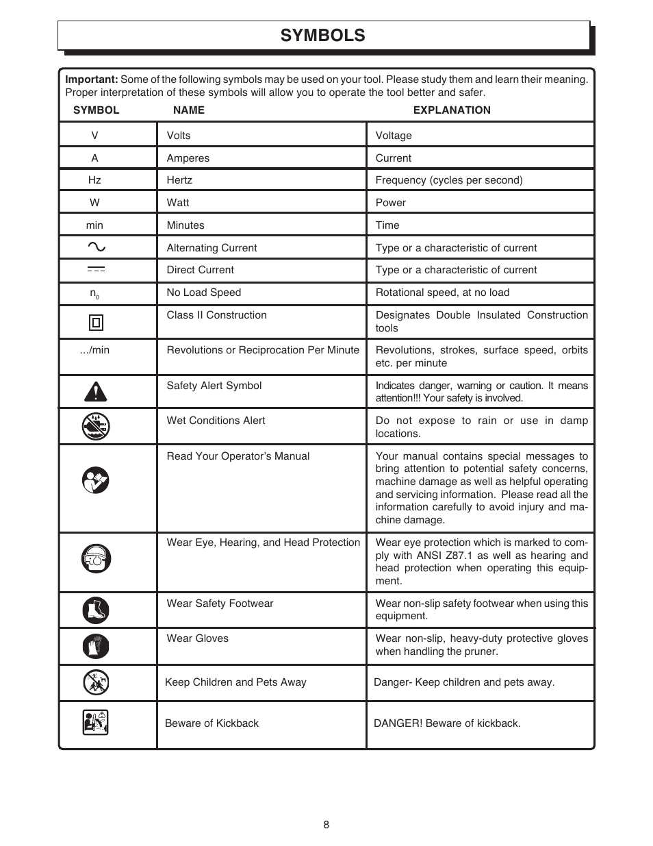 Symbols | Ryobi 18 VOLT CORDLESS CS1800 User Manual | Page 8 / 34