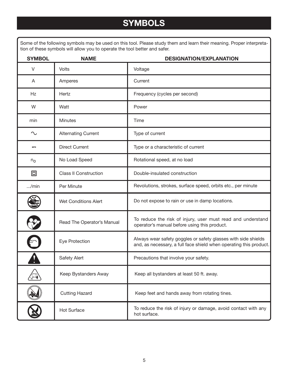 Symbols | Ryobi RY46501B User Manual | Page 5 / 18