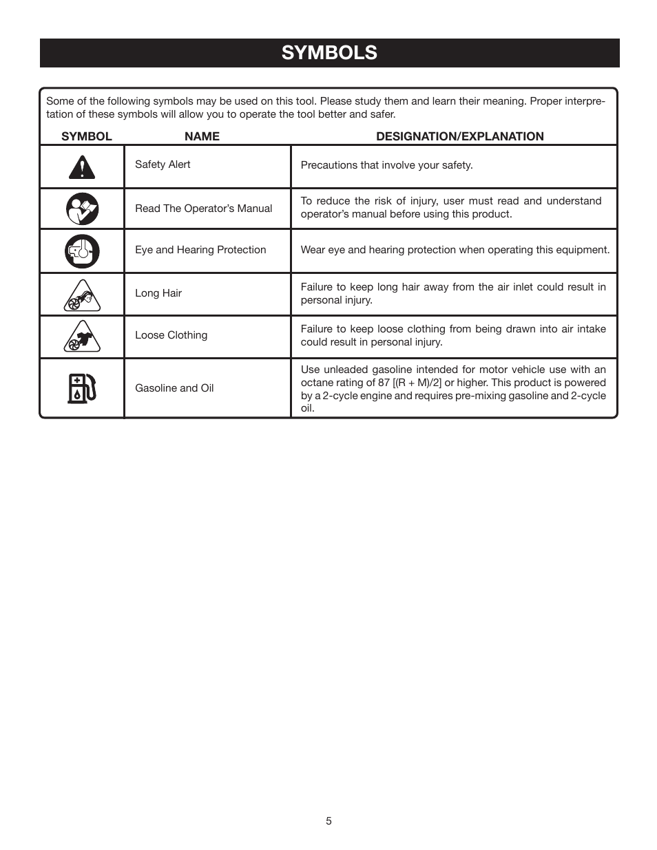 Symbols | Ryobi RY08570 User Manual | Page 5 / 20