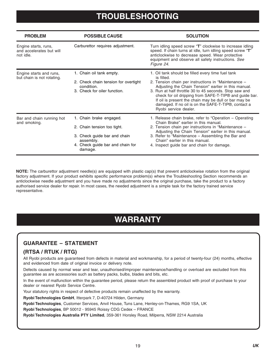 Warranty, Troubleshooting | Ryobi RY74003D User Manual | Page 19 / 20