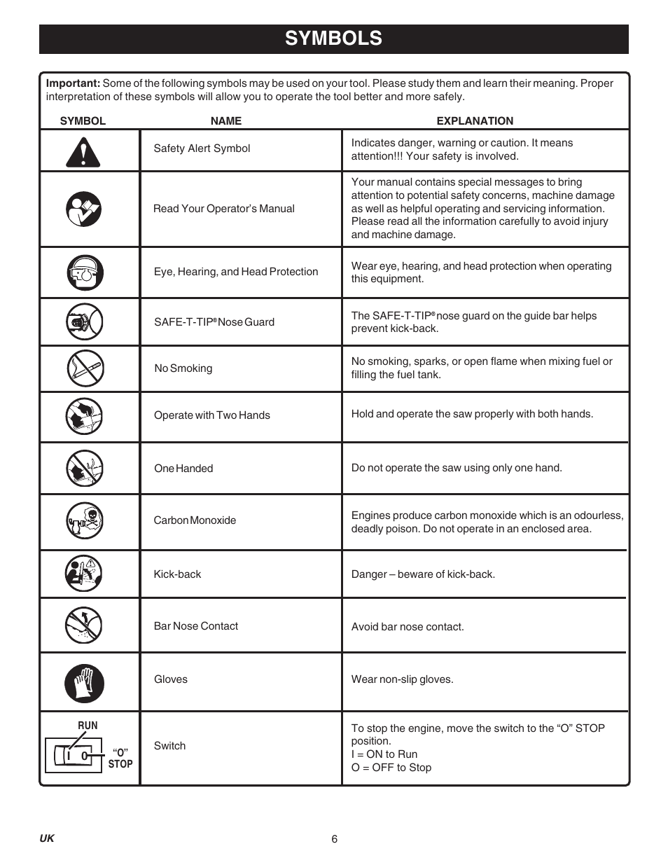 Symbols | Ryobi RY74003D User Manual | Page 6 / 20