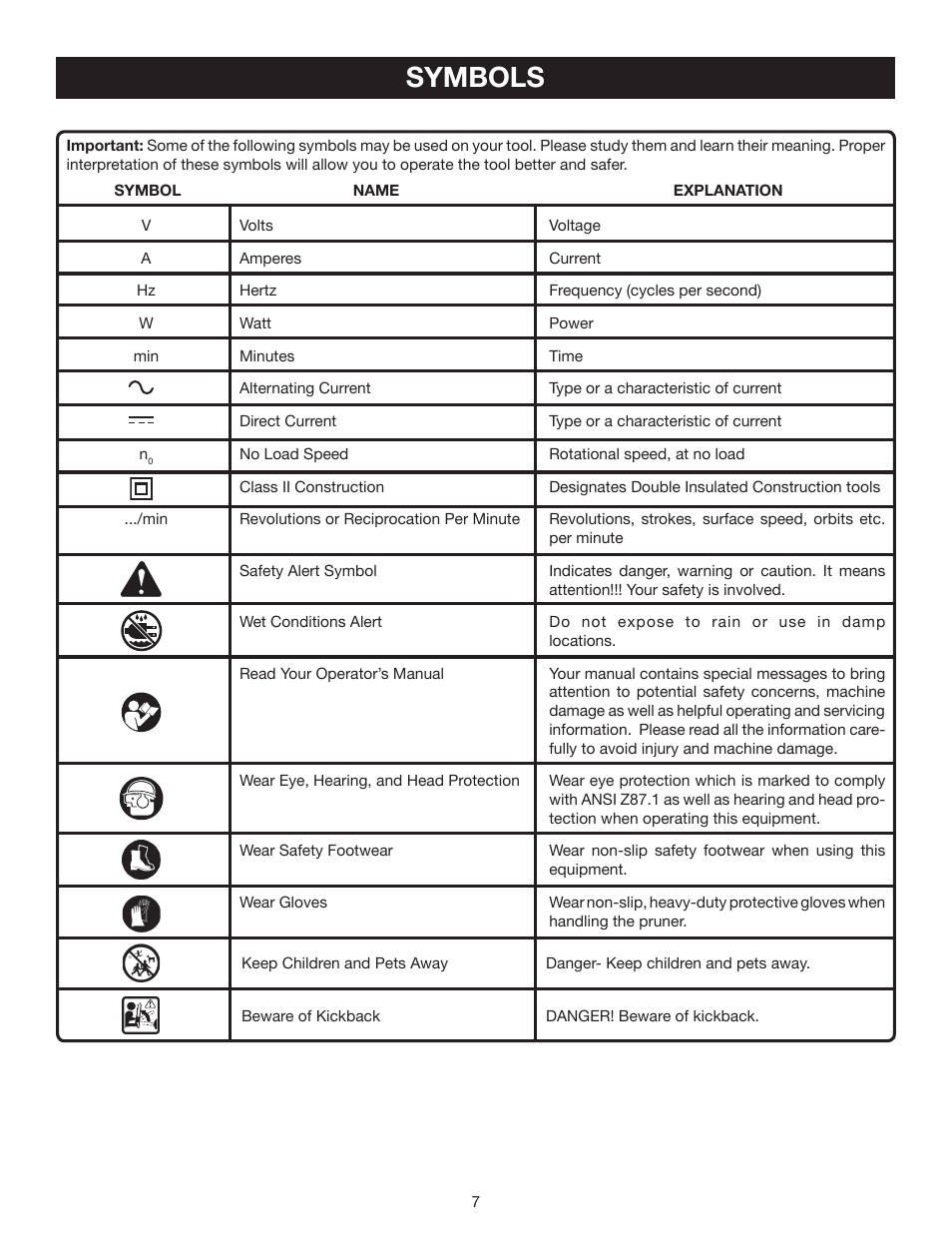 Symbols | Ryobi P540 User Manual | Page 7 / 28