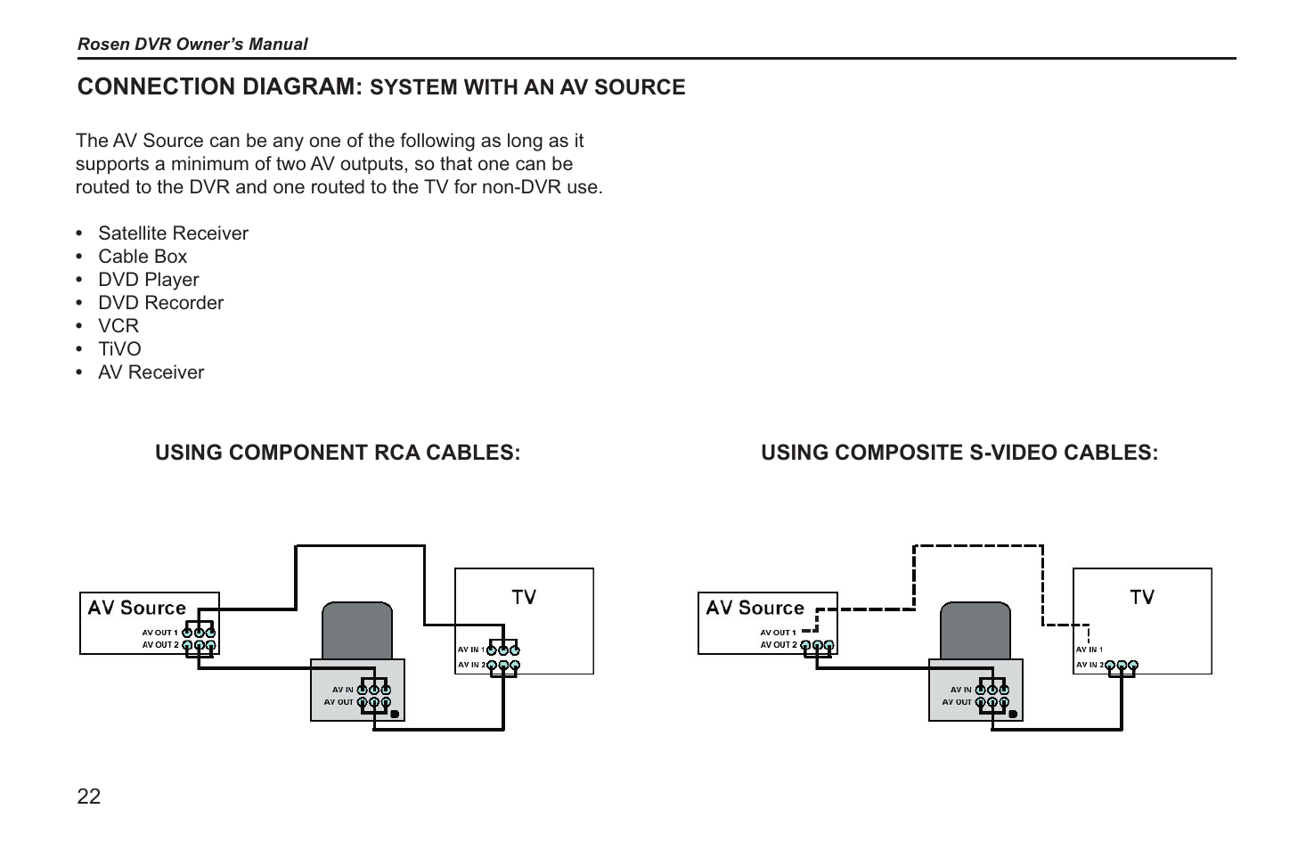 Connection diagram | Rosen Entertainment Systems RVR 2000 User Manual | Page 20 / 26