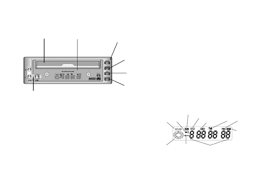 Dvd/vcd/cd-audio playback, The remote control, Front-panel controls | Rosen Entertainment Systems Rosen R5505 User Manual | Page 8 / 28