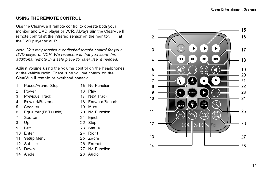 Using the remote control, Asic, Emote | Ontrol, Uttons | Rosen Entertainment Systems Rosen inVUE II User Manual | Page 11 / 28