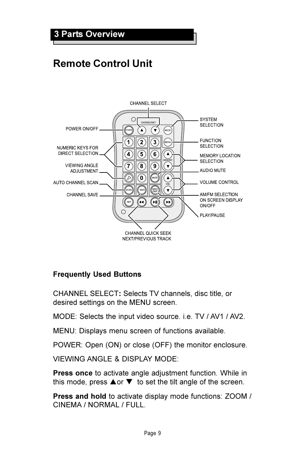 Remote control unit | Rosen Entertainment Systems DA-7169 User Manual | Page 10 / 18