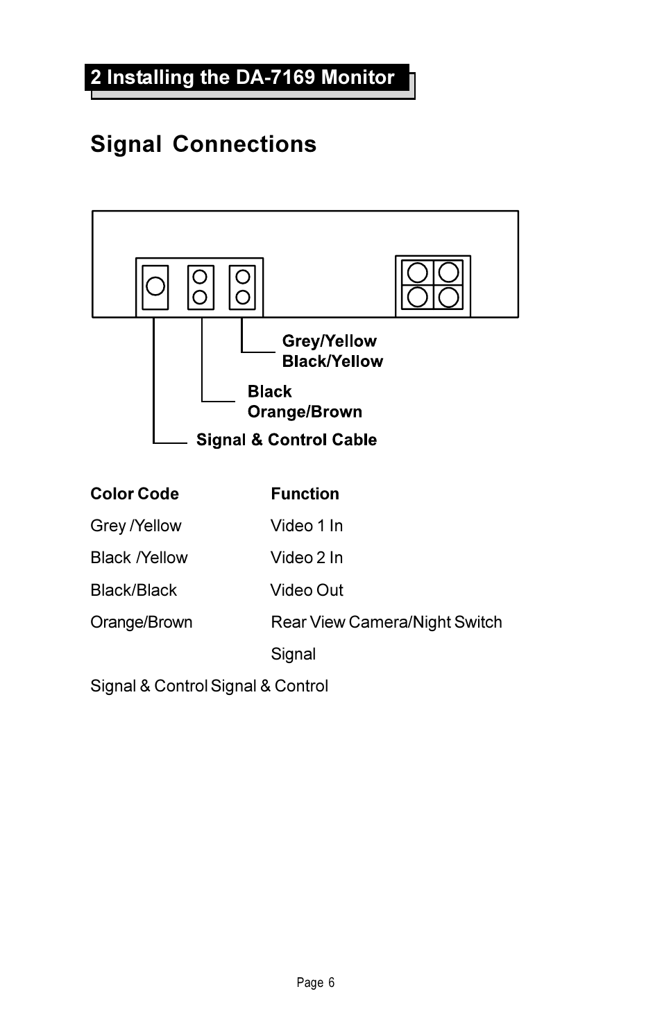 Signal connections | Rosen Entertainment Systems DA-7169 User Manual | Page 7 / 18