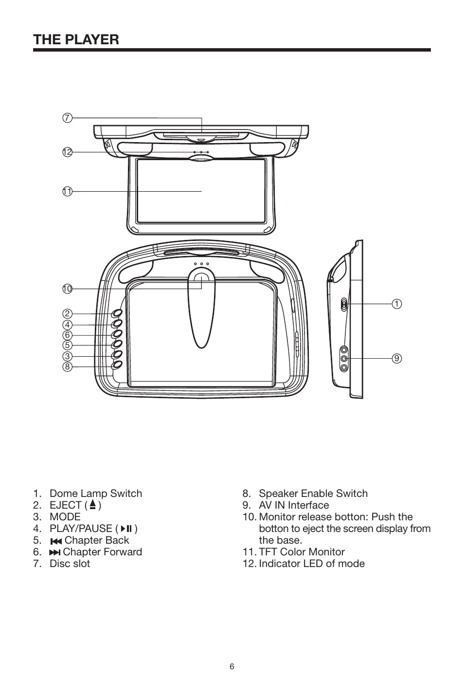 The player | Rosen Entertainment Systems 10.2 User Manual | Page 6 / 24