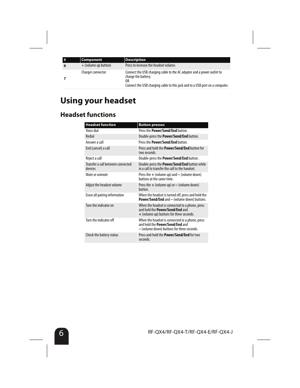 Using your headset, Headset functions | RocketFish RF-QX4 User Manual | Page 6 / 15