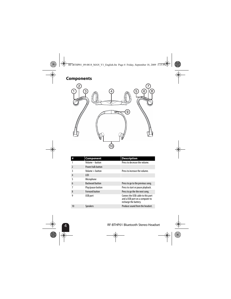 Components | RocketFish RF-BTHP01 User Manual | Page 4 / 18
