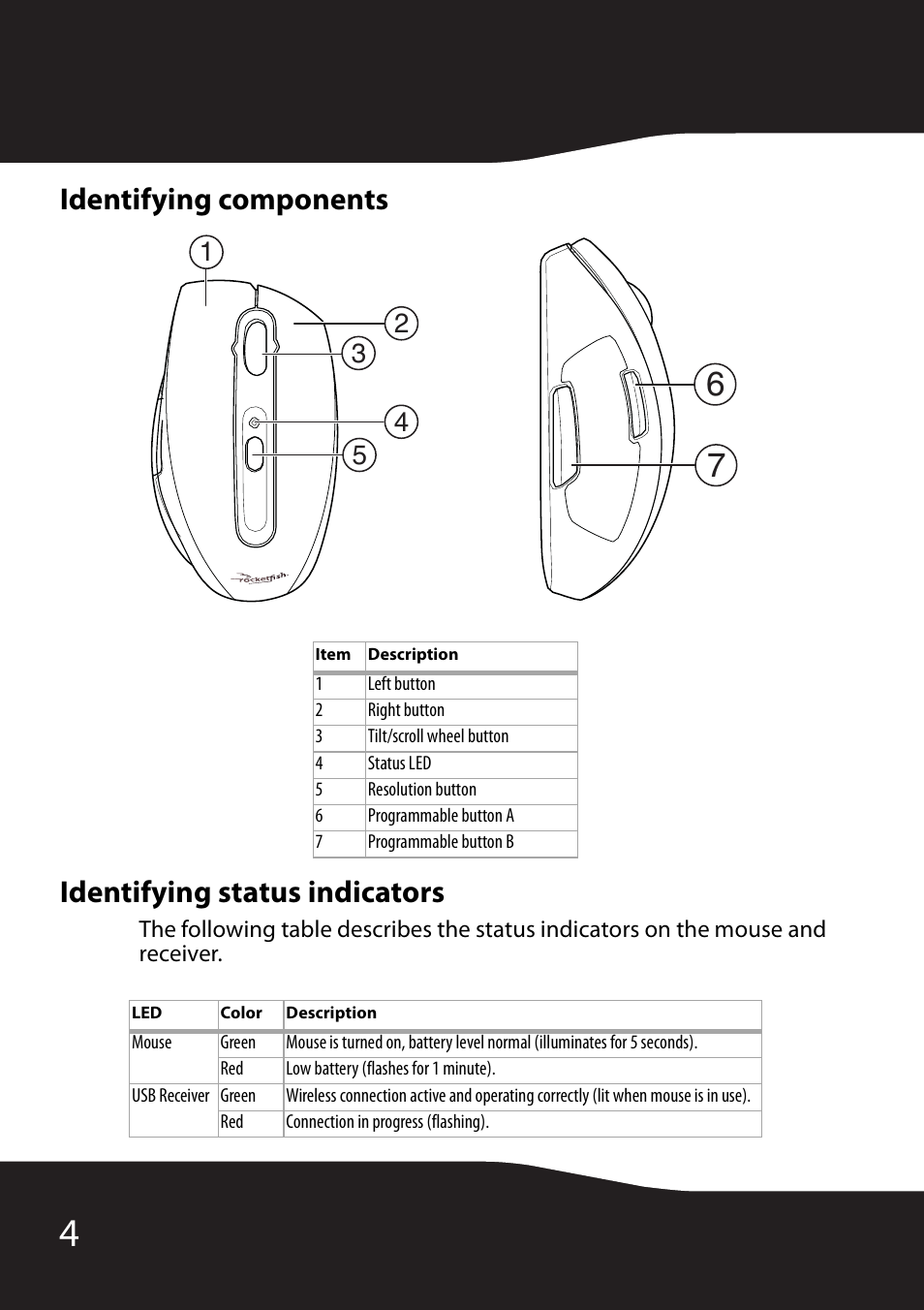 Identifying components, Identifying status indicators | RocketFish RF-MSE12 User Manual | Page 4 / 32