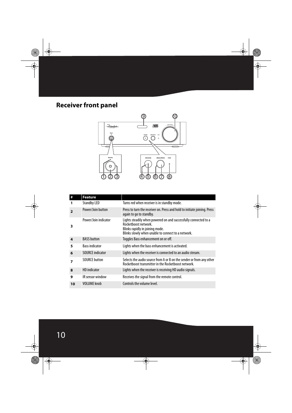 Receiver front panel | RocketFish RF-RBWS02 User Manual | Page 10 / 37