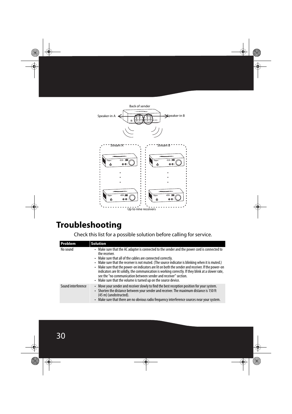 Troubleshooting, 30 troubleshooting | RocketFish RF-RBWS02 User Manual | Page 30 / 37