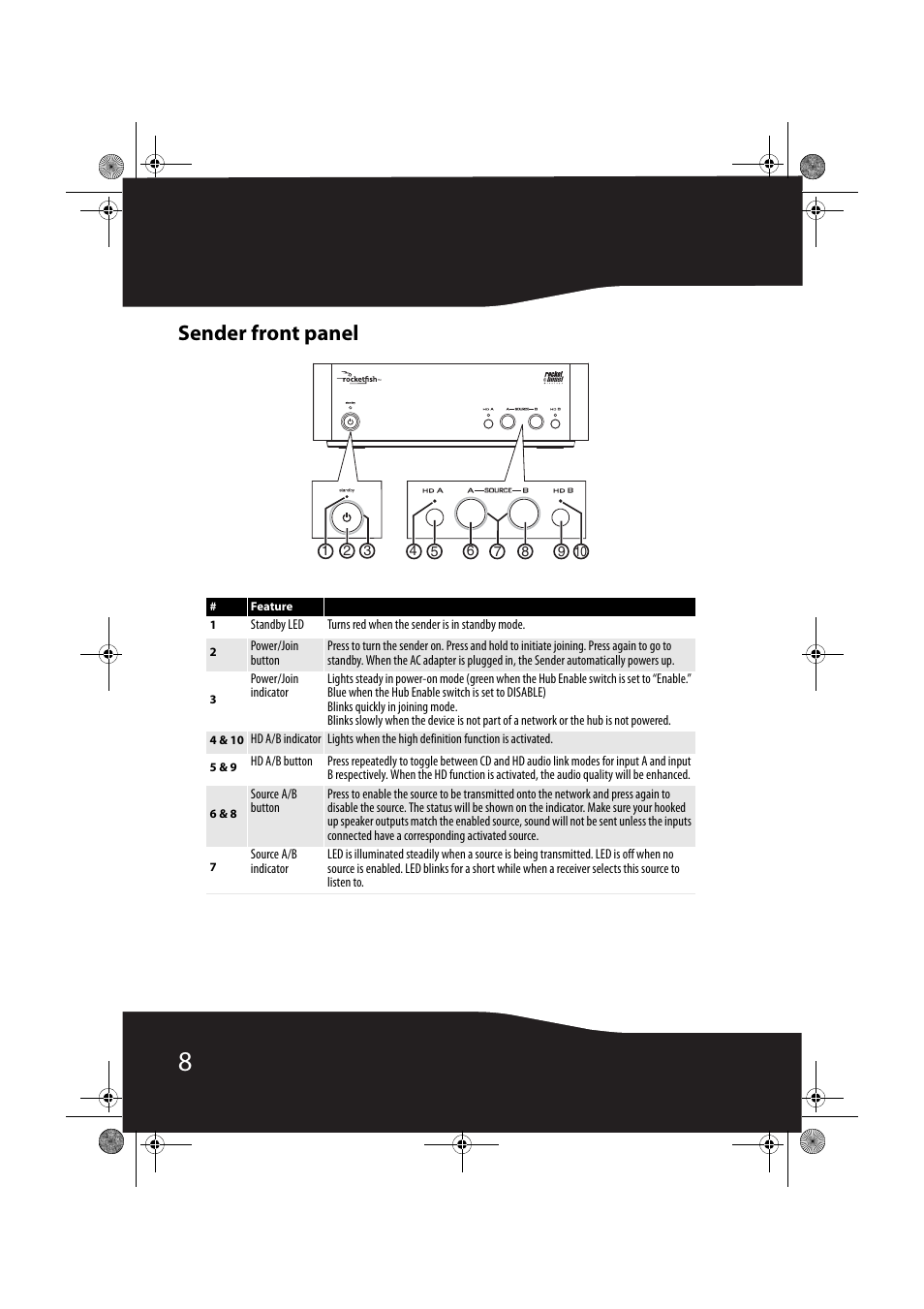 Sender front panel | RocketFish RF-RBWS02 User Manual | Page 8 / 37