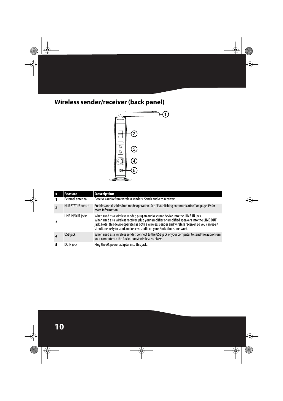 Wireless sender/receiver (back panel) | RocketFish ROCKETBOOST RF-RBWS01 User Manual | Page 10 / 35