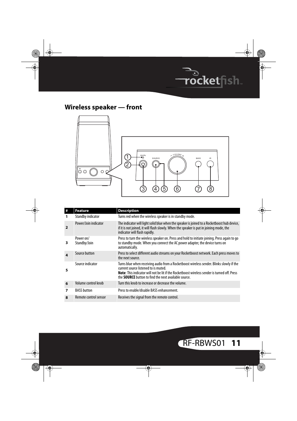 Wireless speaker - front, 11 rf-rbws01, Wireless speaker — front | RocketFish ROCKETBOOST RF-RBWS01 User Manual | Page 11 / 35