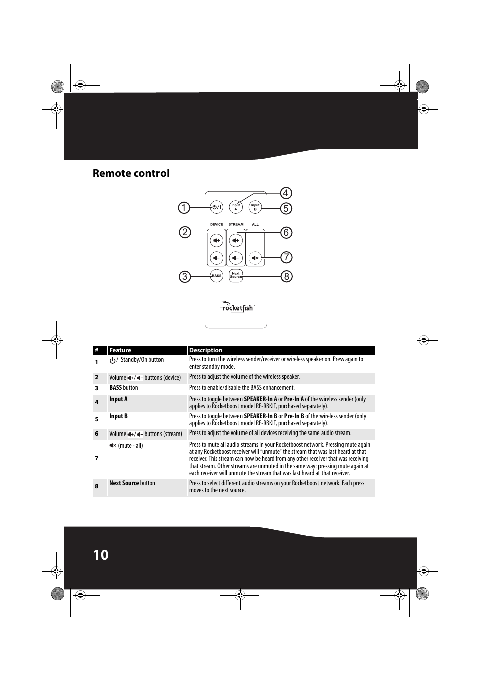 Remote control | RocketFish ROCKETBOOST RF-RBWS02-01 User Manual | Page 10 / 31