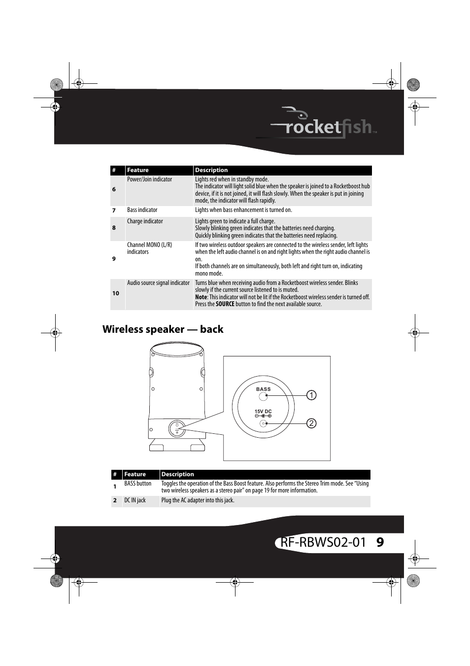 Wireless speaker - back, Wireless speaker — back | RocketFish ROCKETBOOST RF-RBWS02-01 User Manual | Page 9 / 31