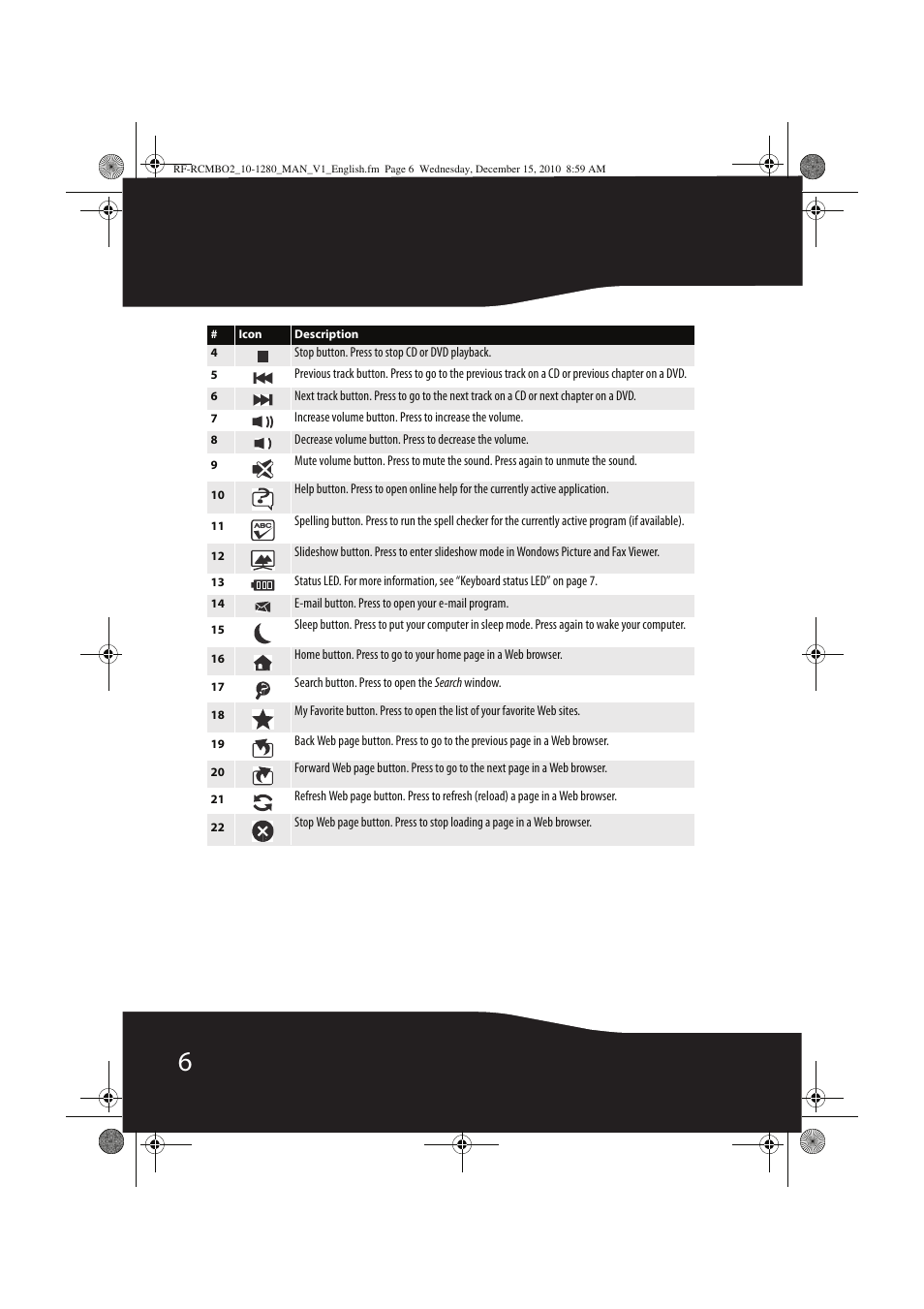 RocketFish RF-RCMBO2 User Manual | Page 6 / 28