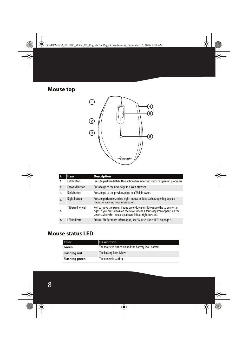 Mouse top mouse status led | RocketFish RF-RCMBO2 User Manual | Page 8 / 28