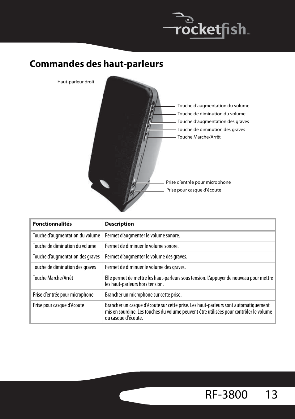 Commandes des haut-parleurs | RocketFish RF-3800 User Manual | Page 15 / 34