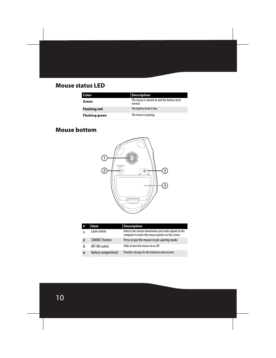 Mouse status led, Mouse bottom, Mouse status led mouse bottom | RocketFish RF-BTCMB02 User Manual | Page 10 / 35