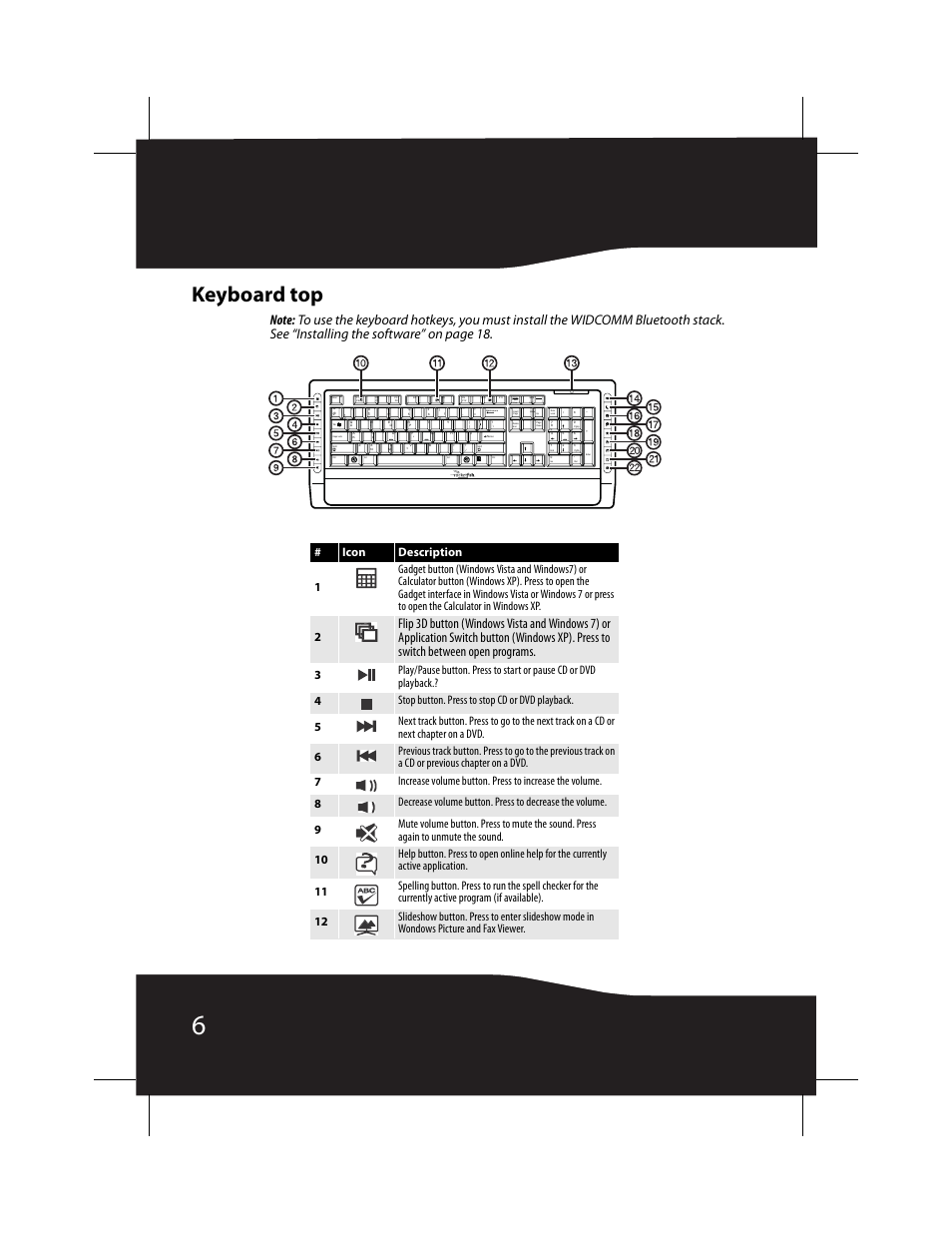 Keyboard top | RocketFish RF-BTCMB02 User Manual | Page 6 / 35