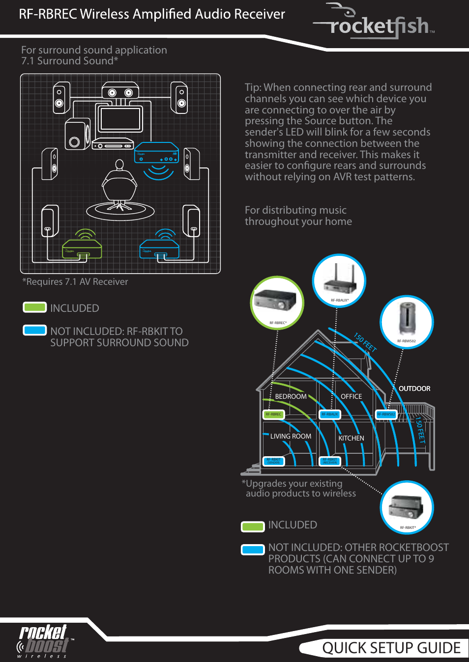 0476 rf-rbrec qsg2_v2_eng_final copy, Quick setup guide, Step 3 establishing communication | Step 2 connecting the receiver, Step 1 preparing the remote control, Receiver, Package contents, Please read before setting up your system | RocketFish RF-RBKIT User Manual | Page 2 / 2