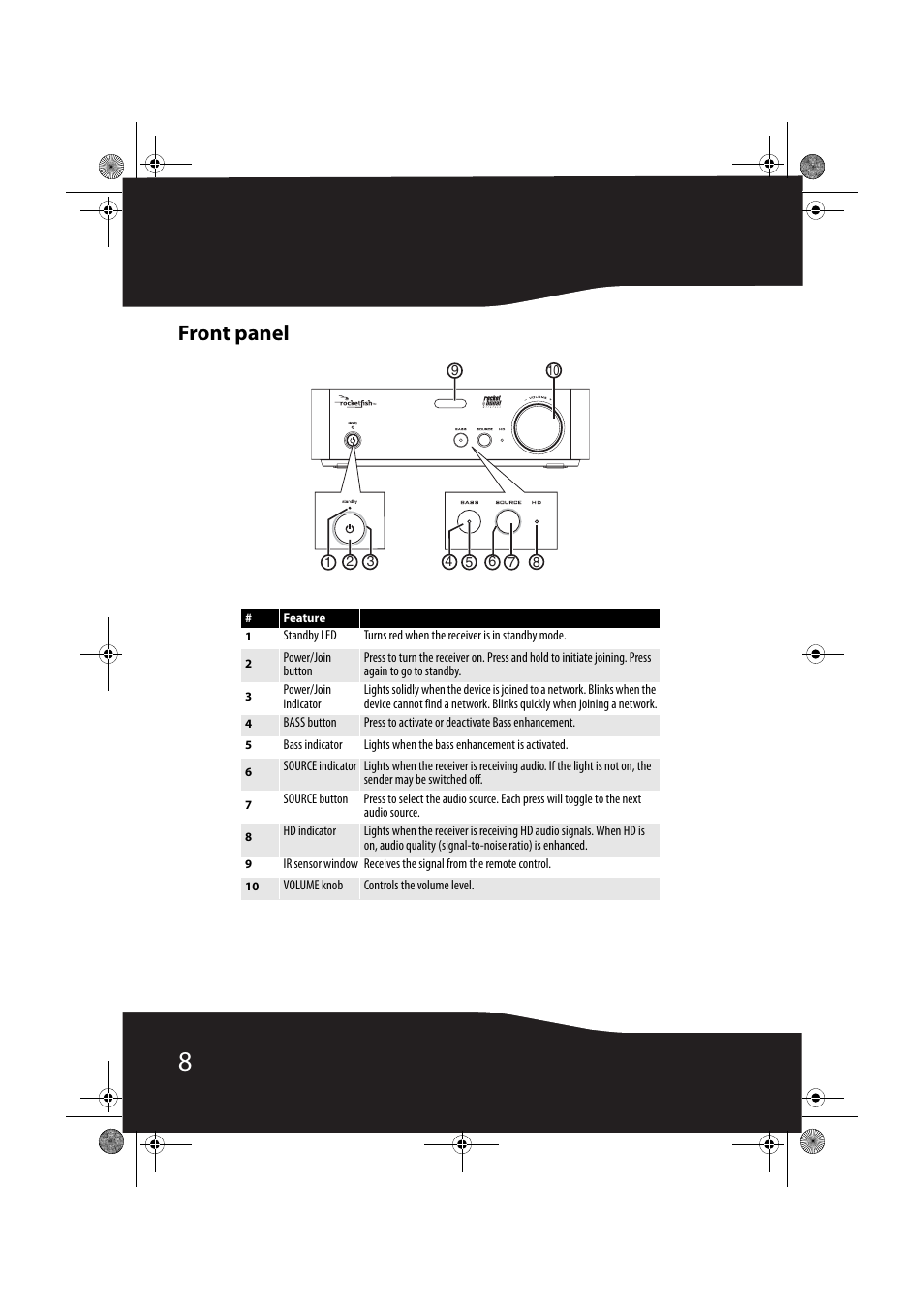 Front panel | RocketFish RF-RBREC User Manual | Page 8 / 28