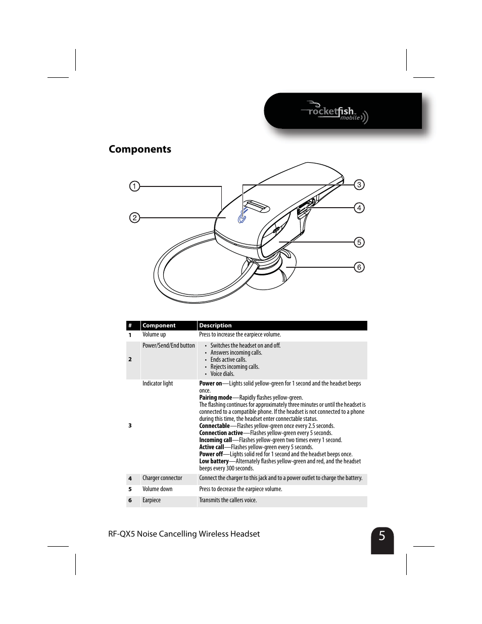 Components | RocketFish RF-QX5 User Manual | Page 5 / 15