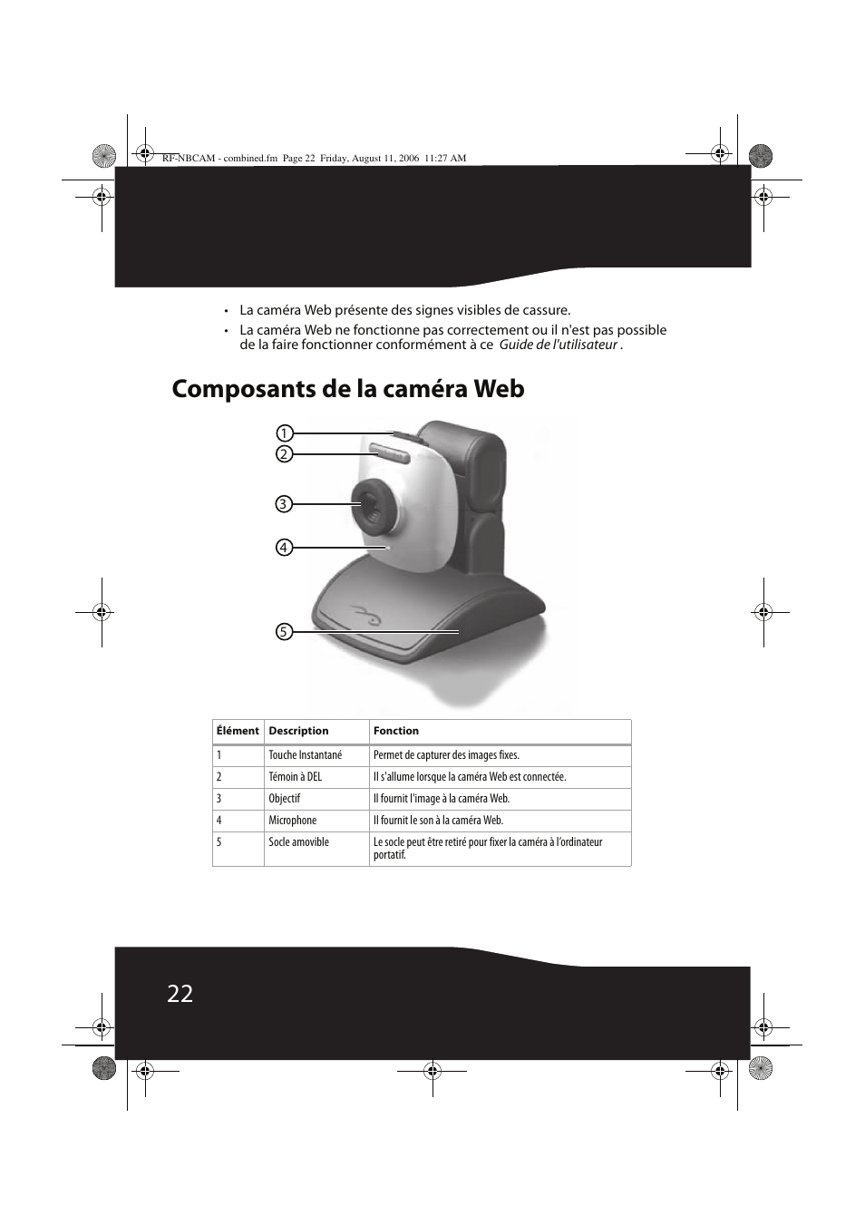 Composants de la caméra web | RocketFish RF-NBCAM User Manual | Page 22 / 62