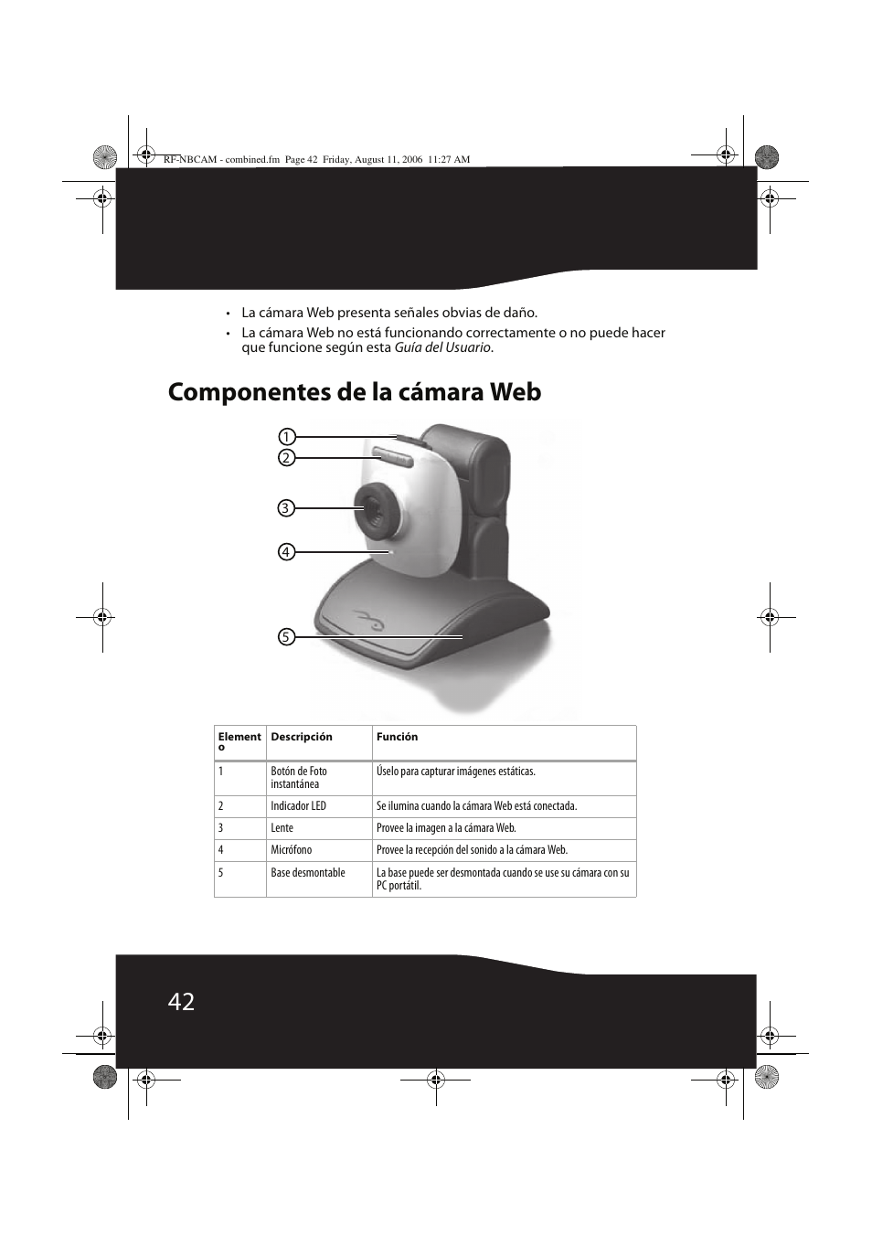 Componentes de la cámara web | RocketFish RF-NBCAM User Manual | Page 42 / 62