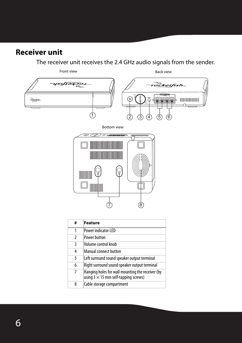 Receiver unit | RocketFish RF-WHTIB User Manual | Page 6 / 20