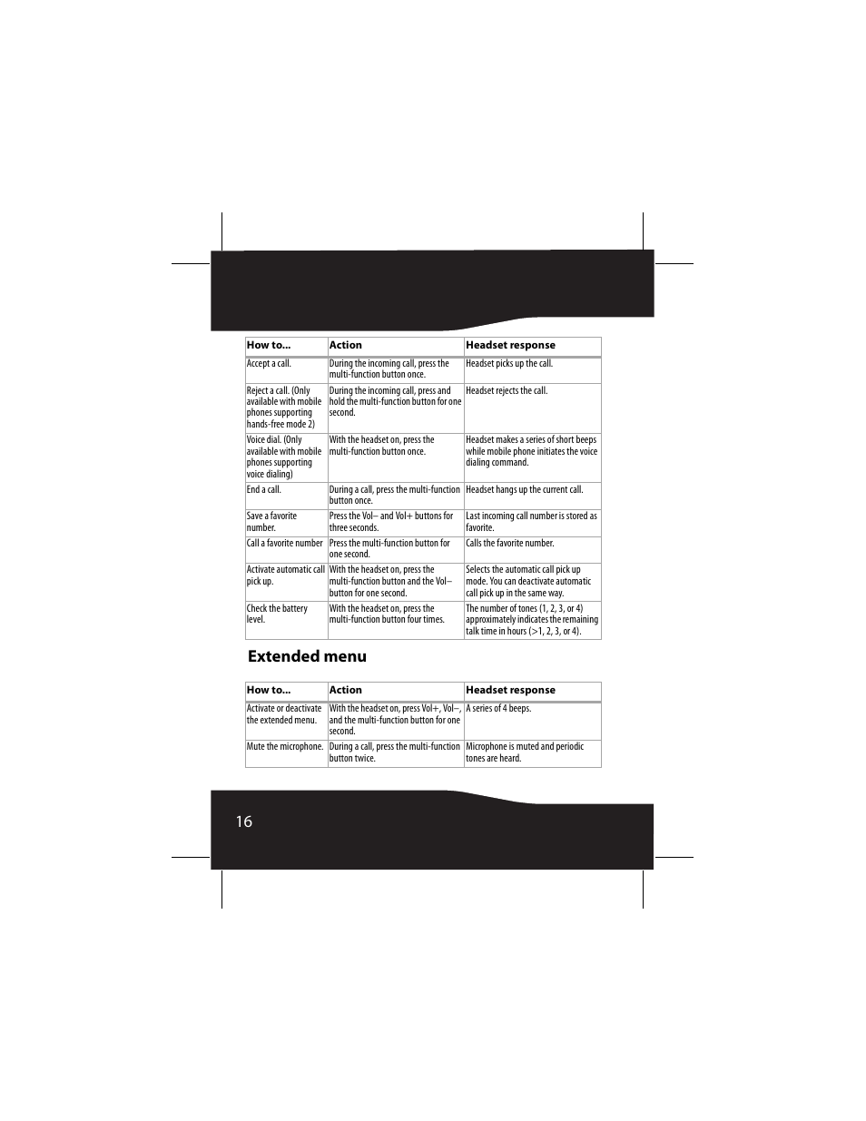 Extended menu, 16 extended menu | RocketFish RF-SH230 User Manual | Page 16 / 80