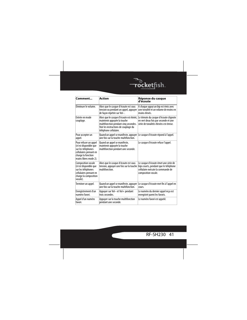 RocketFish RF-SH230 User Manual | Page 41 / 80