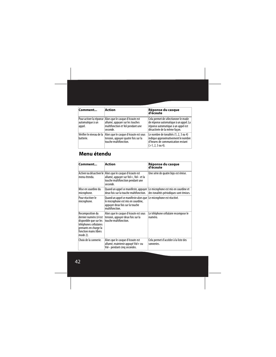 Menu étendu, 42 menu étendu | RocketFish RF-SH230 User Manual | Page 42 / 80