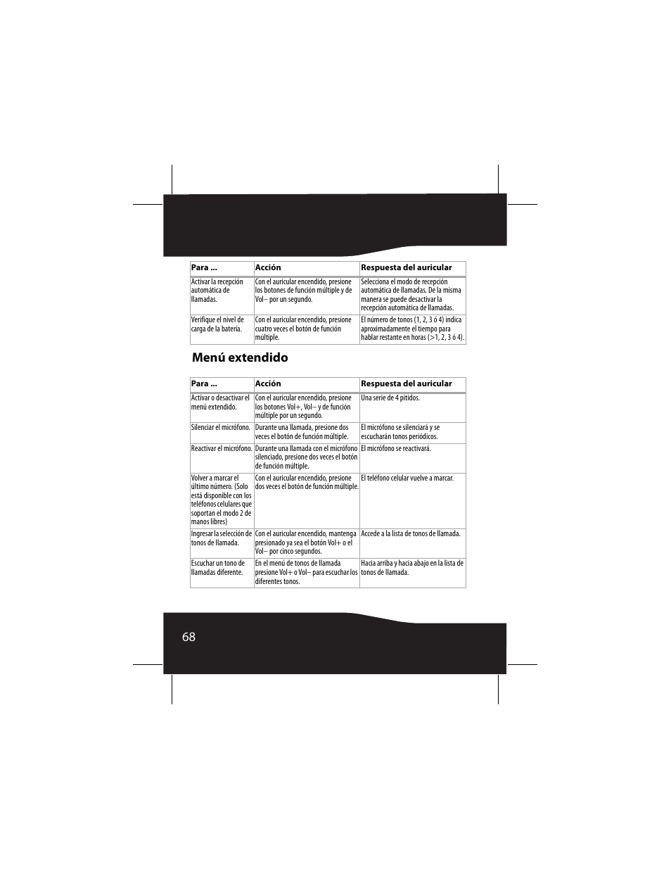 Menú extendido, 68 menú extendido | RocketFish RF-SH230 User Manual | Page 68 / 80