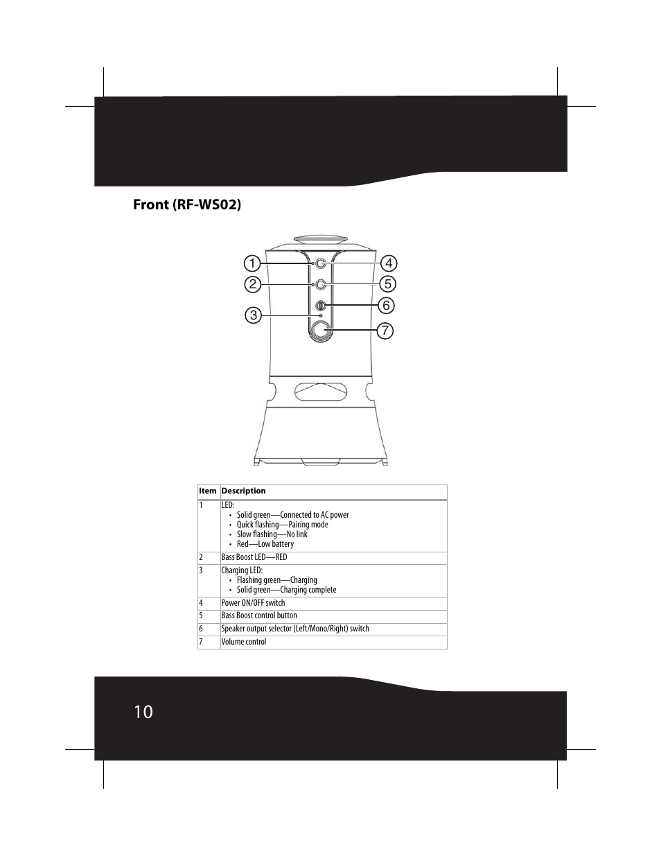 Front (rf-ws02) | RocketFish RF-WS01 User Manual | Page 10 / 28