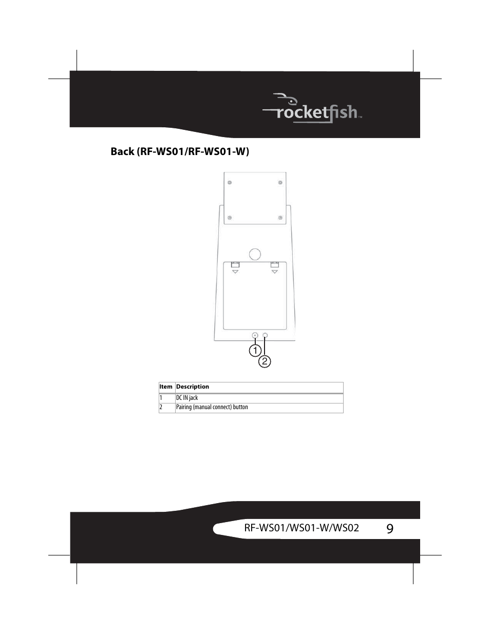 Back (rf-ws01/rf-ws01-w) | RocketFish RF-WS01 User Manual | Page 9 / 28