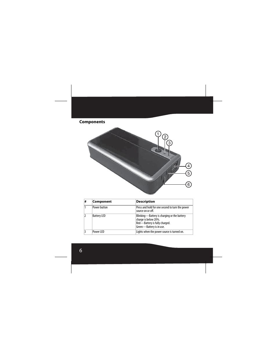 Components | RocketFish 3RF-INV80 User Manual | Page 6 / 56