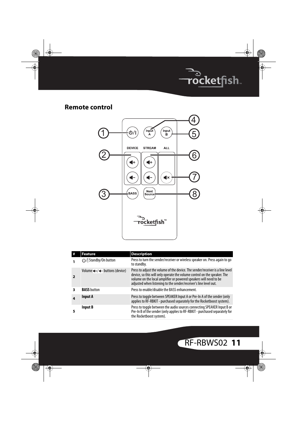 Remote control, 11 rf-rbws02 | RocketFish RF-RBWSO2 User Manual | Page 11 / 33